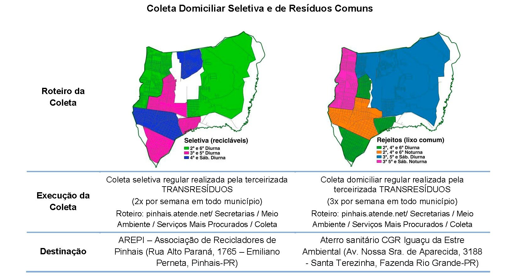 Coleta Domiciliar Seletiva e de Resíduso Comuns