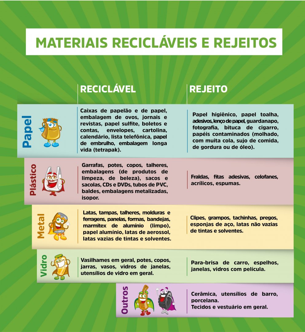 Materiais Reciclaveis e rejeitos
